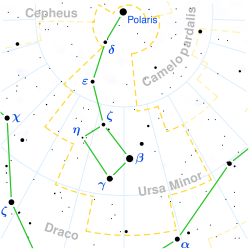 249px-Ursa_Minor_constellation_map.svg